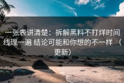 一张表讲清楚：拆解黑料不打烊时间线理一遍 结论可能和你想的不一样 （更新）