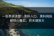 一张表讲清楚：黑料入口、黑料网拆解核心事实，把关键放大