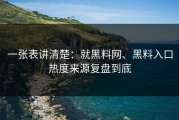 一张表讲清楚：就黑料网、黑料入口热度来源复盘到底