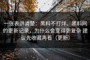 一张表讲清楚：黑料不打烊、黑料网的更新记录，为什么会变得更复杂 建议先收藏再看（更新）