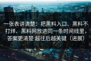一张表讲清楚：把黑料入口、黑料不打烊、黑料网放进同一条时间线里，答案更清楚 越往后越关键（进展）