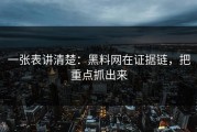 一张表讲清楚：黑料网在证据链，把重点抓出来