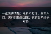一张表讲清楚：黑料不打烊、黑料入口、黑料网最新回应：真实影响终于对齐
