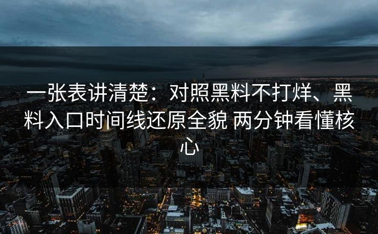 一张表讲清楚：对照黑料不打烊、黑料入口时间线还原全貌 两分钟看懂核心