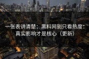 一张表讲清楚：黑料网别只看热度：真实影响才是核心（更新）