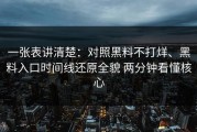 一张表讲清楚：对照黑料不打烊、黑料入口时间线还原全貌 两分钟看懂核心