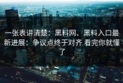 一张表讲清楚：黑料网、黑料入口最新进展：争议点终于对齐 看完你就懂了